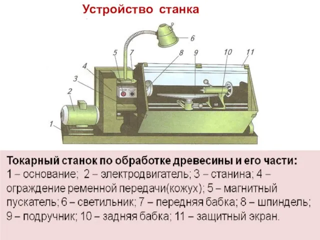 Устройство станка СТД-120М