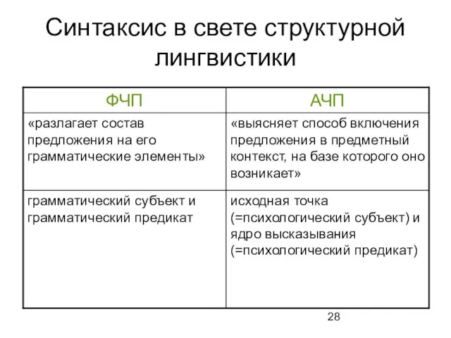 Синтаксис в свете структурной лингвистики