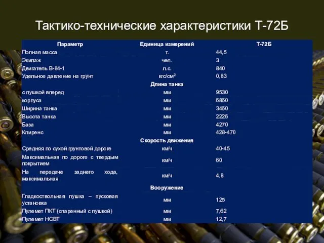 Тактико-технические характеристики Т-72Б
