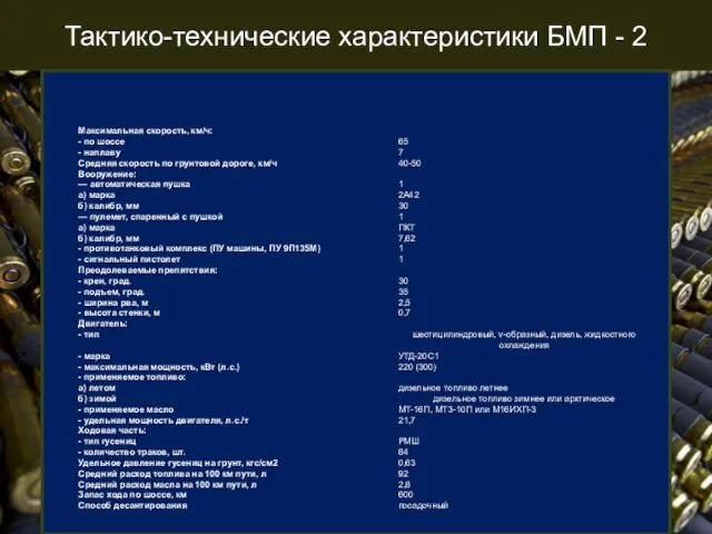 Тактико-технические характеристики БМП - 2