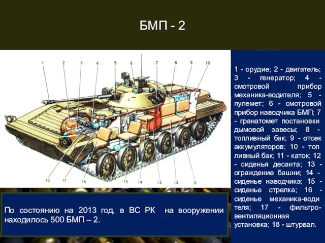 БМП - 2 1 - орудие; 2 - двигатель; 3