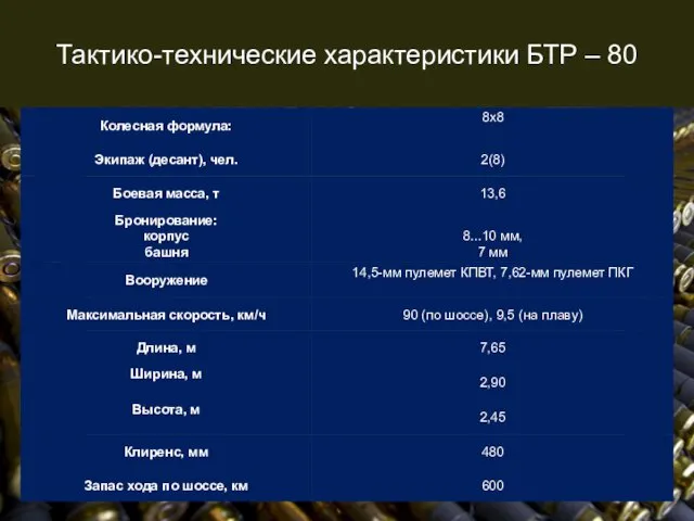 Тактико-технические характеристики БТР – 80