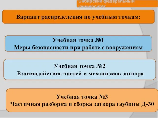 Вариант распределения по учебным точкам: Учебная точка №1 Меры безопасности