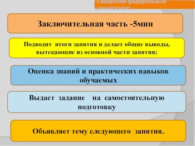 Заключительная часть -5мин Подводит итоги занятия и делает общие выводы,