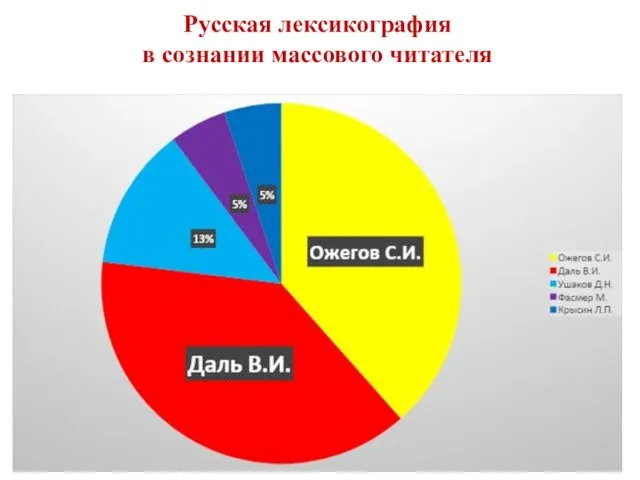 Русская лексикография в сознании массового читателя