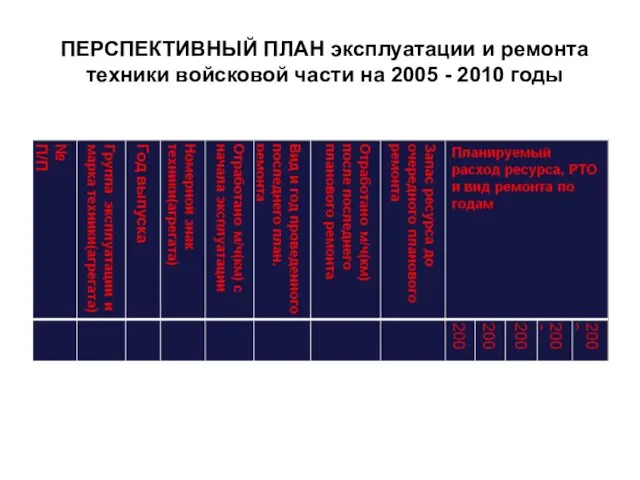 ПЕРСПЕКТИВНЫЙ ПЛАН эксплуатации и ремонта техники войсковой части на 2005 - 2010 годы