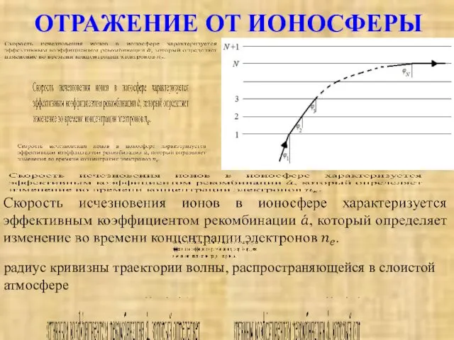 ОТРАЖЕНИЕ ОТ ИОНОСФЕРЫ радиус кривизны траектории волны, распространяющейся в слоистой атмосфере