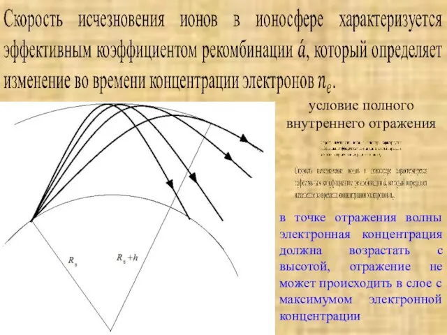 условие полного внутреннего отражения в точке отражения волны электронная концентрация