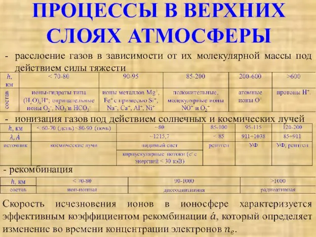 ПРОЦЕССЫ В ВЕРХНИХ СЛОЯХ АТМОСФЕРЫ расслоение газов в зависимости от