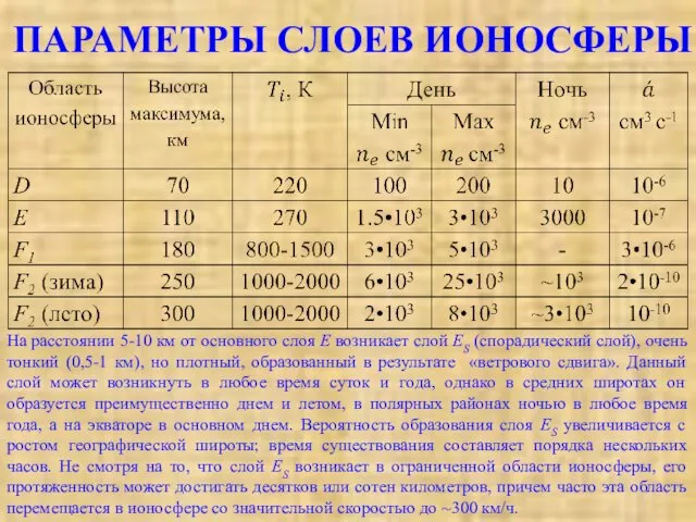 ПАРАМЕТРЫ СЛОЕВ ИОНОСФЕРЫ На расстоянии 5-10 км от основного слоя