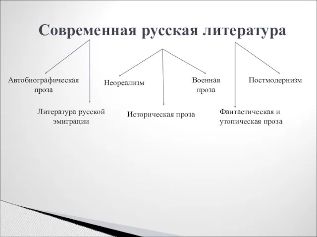 Современная русская литература Автобиографическая проза Историческая проза Литература русской эмиграции