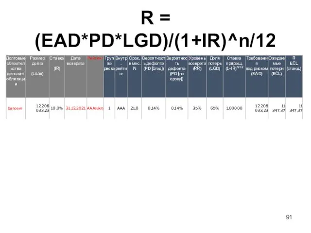R = (EAD*PD*LGD)/(1+IR)^n/12
