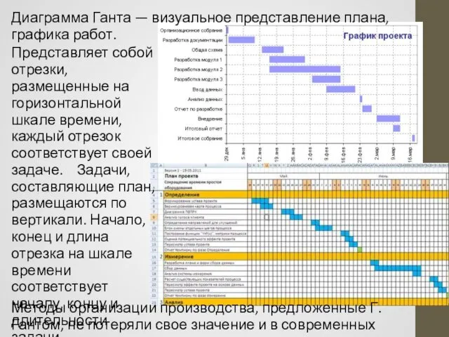 Методы организации производства, предложенные Г. Гантом, не потеряли свое значение