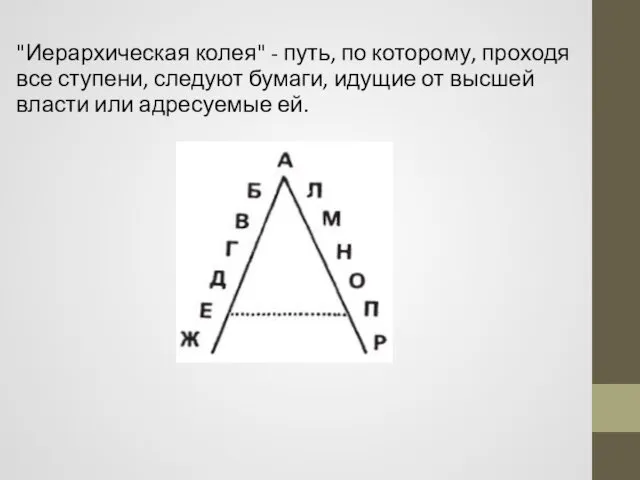 "Иерархическая колея" - путь, по которому, проходя все ступени, следуют