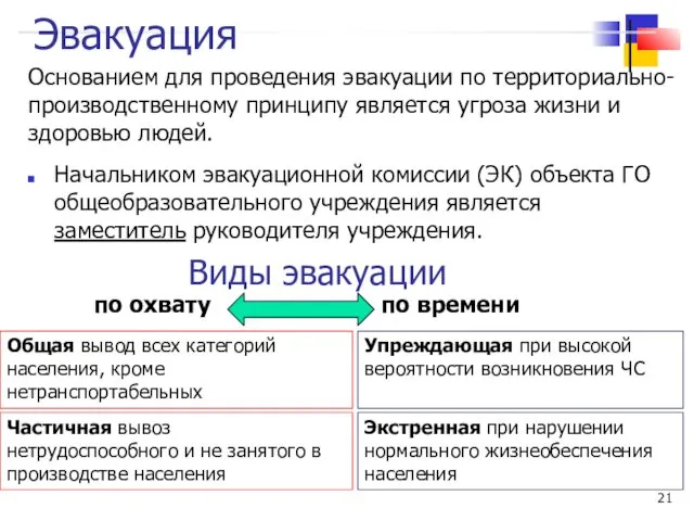 Эвакуация Основанием для проведения эвакуации по территориально-производственному принципу является угроза