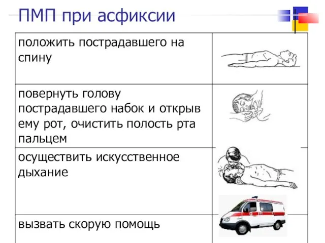 ПМП при асфиксии