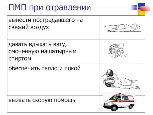 ПМП при отравлении