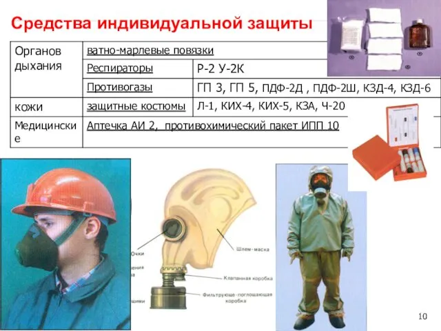 Средства индивидуальной защиты