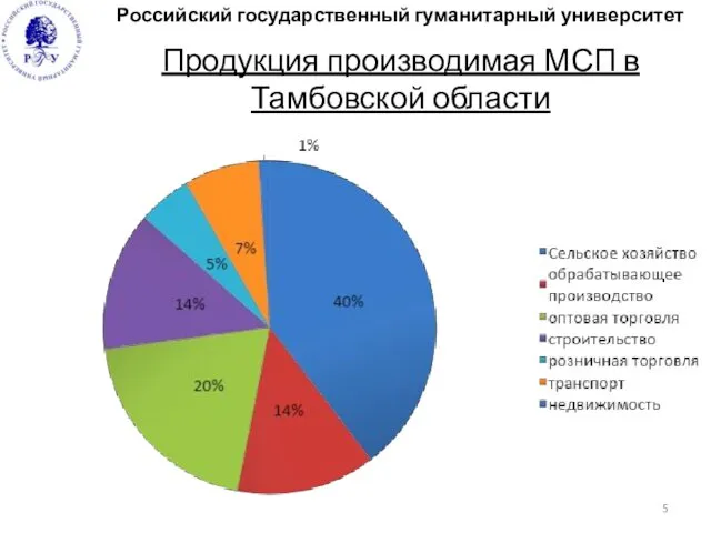 Продукция производимая МСП в Тамбовской области Российский государственный гуманитарный университет