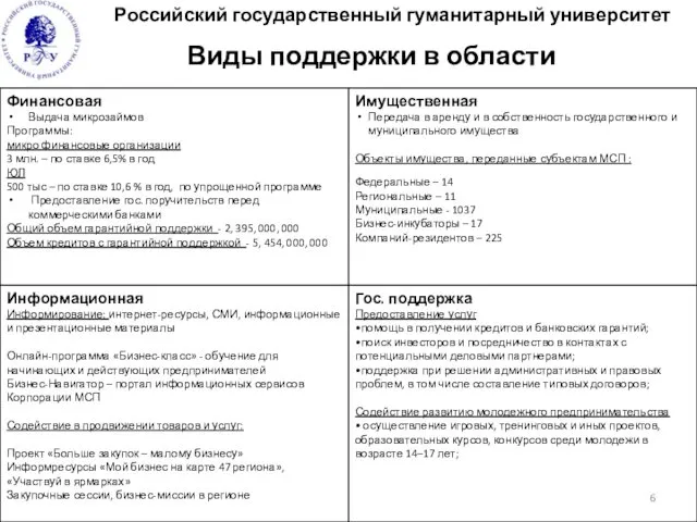 Виды поддержки в области Российский государственный гуманитарный университет