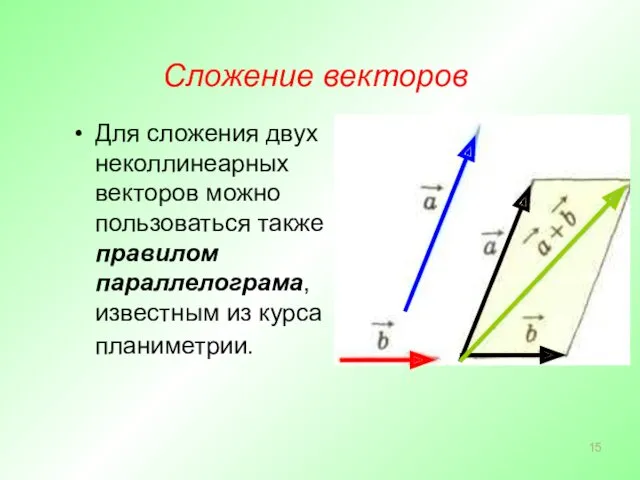 Сложение векторов Для сложения двух неколлинеарных векторов можно пользоваться также правилом параллелограма, известным из курса планиметрии.