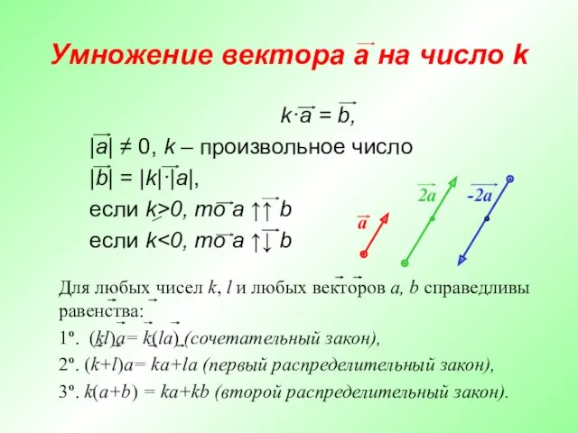 Умножение вектора a на число k k·a = b, |a|