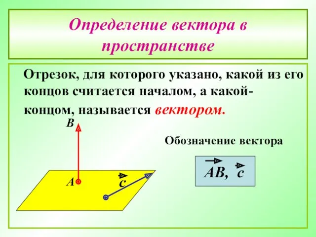 Определение вектора в пространстве Отрезок, для которого указано, какой из