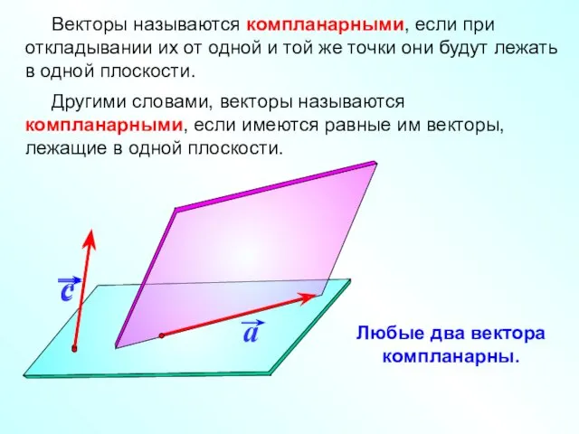 Векторы называются компланарными, если при откладывании их от одной и