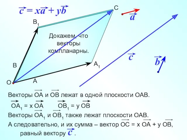 Докажем, что векторы компланарны. В1