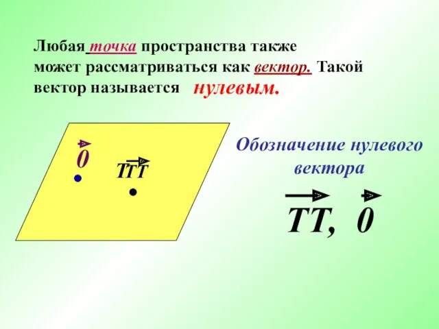 Т Любая точка пространства также может рассматриваться как вектор. Такой вектор называется нулевым.