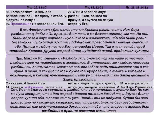 Блж. Феофилакт: «Дьявол же понуждал говорящих «если Ты Сын Божий, сойди со креста»