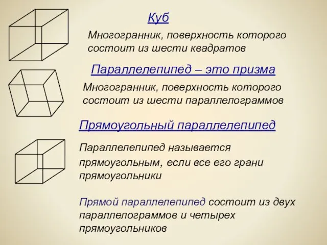 Многогранник, поверхность которого состоит из шести квадратов Многогранник, поверхность которого