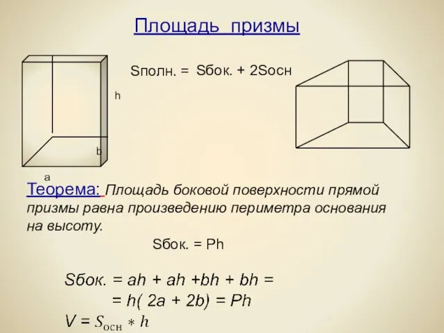 Площадь призмы Sбок. + 2Sосн Sбок. = Ph a b