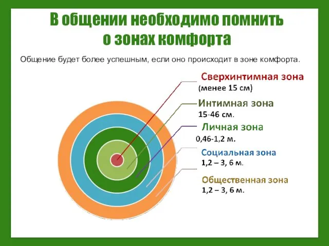 В общении необходимо помнить о зонах комфорта Общение будет более