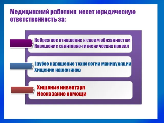 Медицинский работник несет юридическую ответственность за: Небрежное отношение к своим