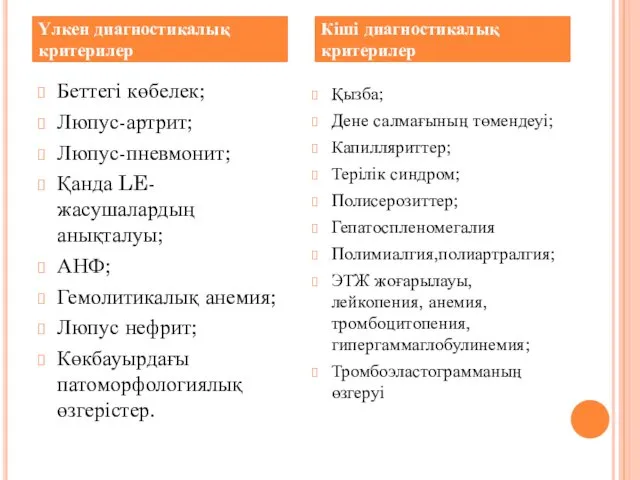 Беттегі көбелек; Люпус-артрит; Люпус-пневмонит; Қанда LE-жасушалардың анықталуы; АНФ; Гемолитикалық анемия;