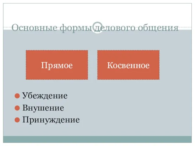 Убеждение Внушение Принуждение Основные формы делового общения Прямое Косвенное