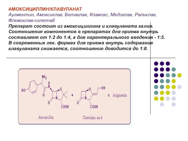 АМОКСИЦИЛЛИН/КЛАВУЛАНАТ Аугментин, Амоксиклав, Бетаклав, Кламокс, Медоклав, Рапиклав, Флемоклав-солютаб Препарат состоит