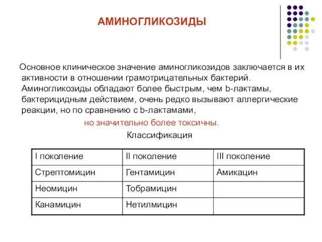 АМИНОГЛИКОЗИДЫ Основное клиническое значение аминогликозидов заключается в их активности в