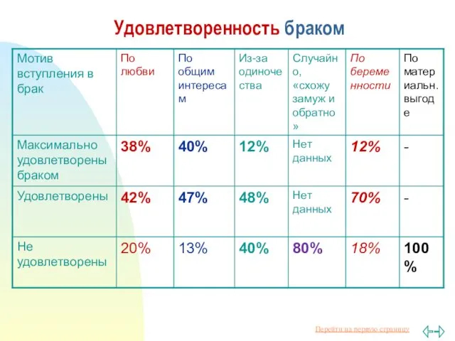 Удовлетворенность браком