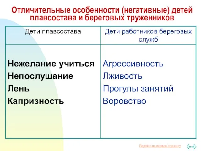 Отличительные особенности (негативные) детей плавсостава и береговых труженников