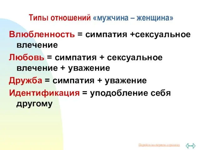 Типы отношений «мужчина – женщина» Влюбленность = симпатия +сексуальное влечение