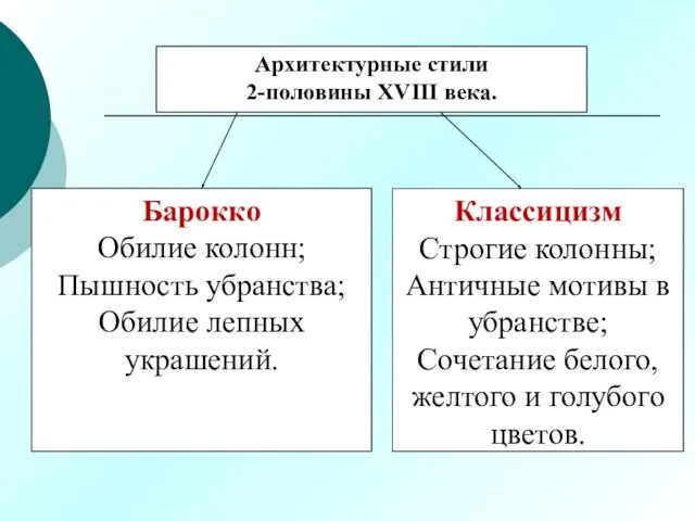 Архитектурные стили 2-половины XVIII века. Барокко Обилие колонн; Пышность убранства;