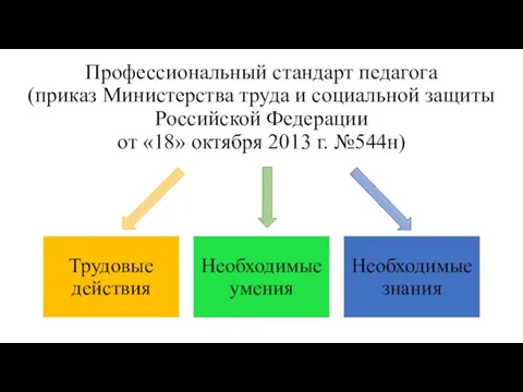 Профессиональный стандарт педагога (приказ Министерства труда и социальной защиты Российской