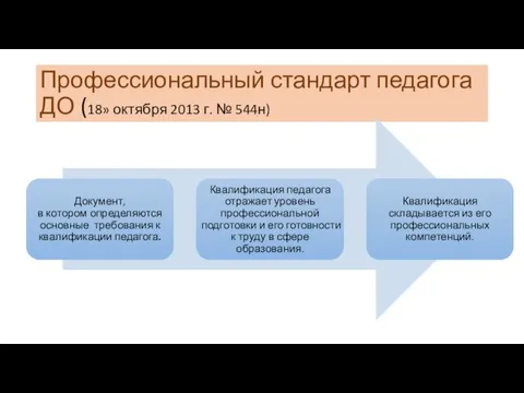 Профессиональный стандарт педагога ДО (18» октября 2013 г. № 544н)