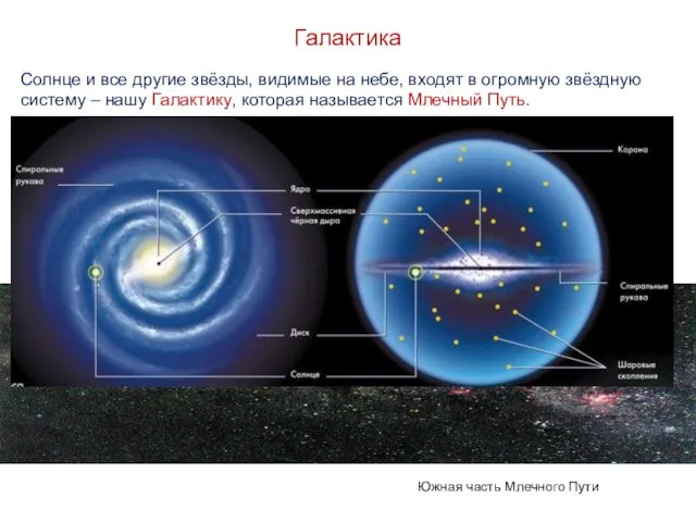 Южная часть Млечного Пути Галактика Солнце и все другие звёзды,