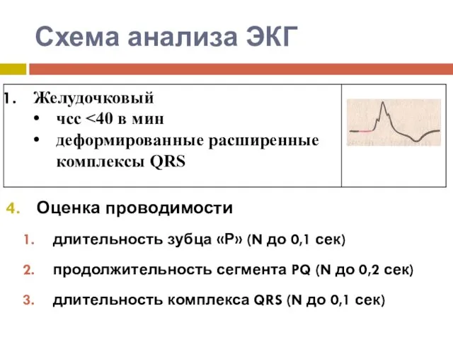 Схема анализа ЭКГ Оценка проводимости длительность зубца «Р» (N до