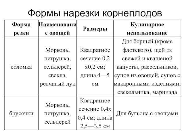 Формы нарезки корнеплодов