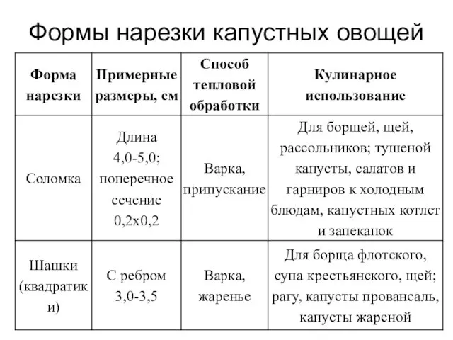 Формы нарезки капустных овощей