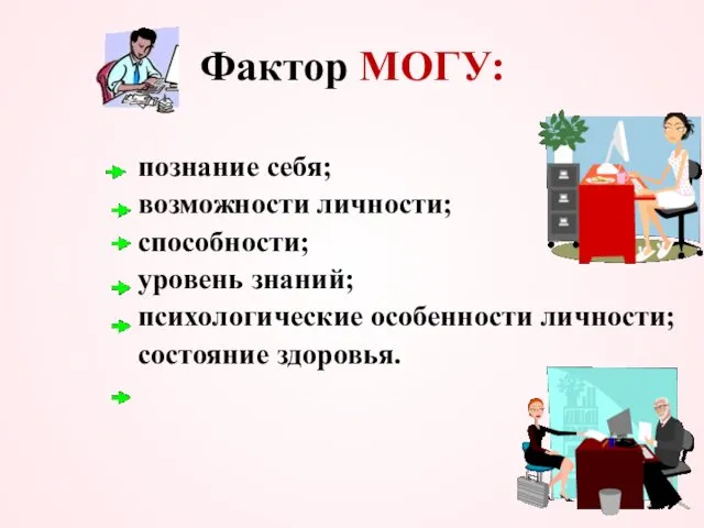 Фактор МОГУ: познание себя; возможности личности; способности; уровень знаний; психологические особенности личности; состояние здоровья.